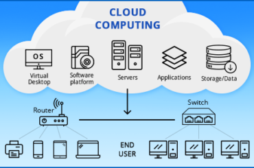 cloud-computing-solutions